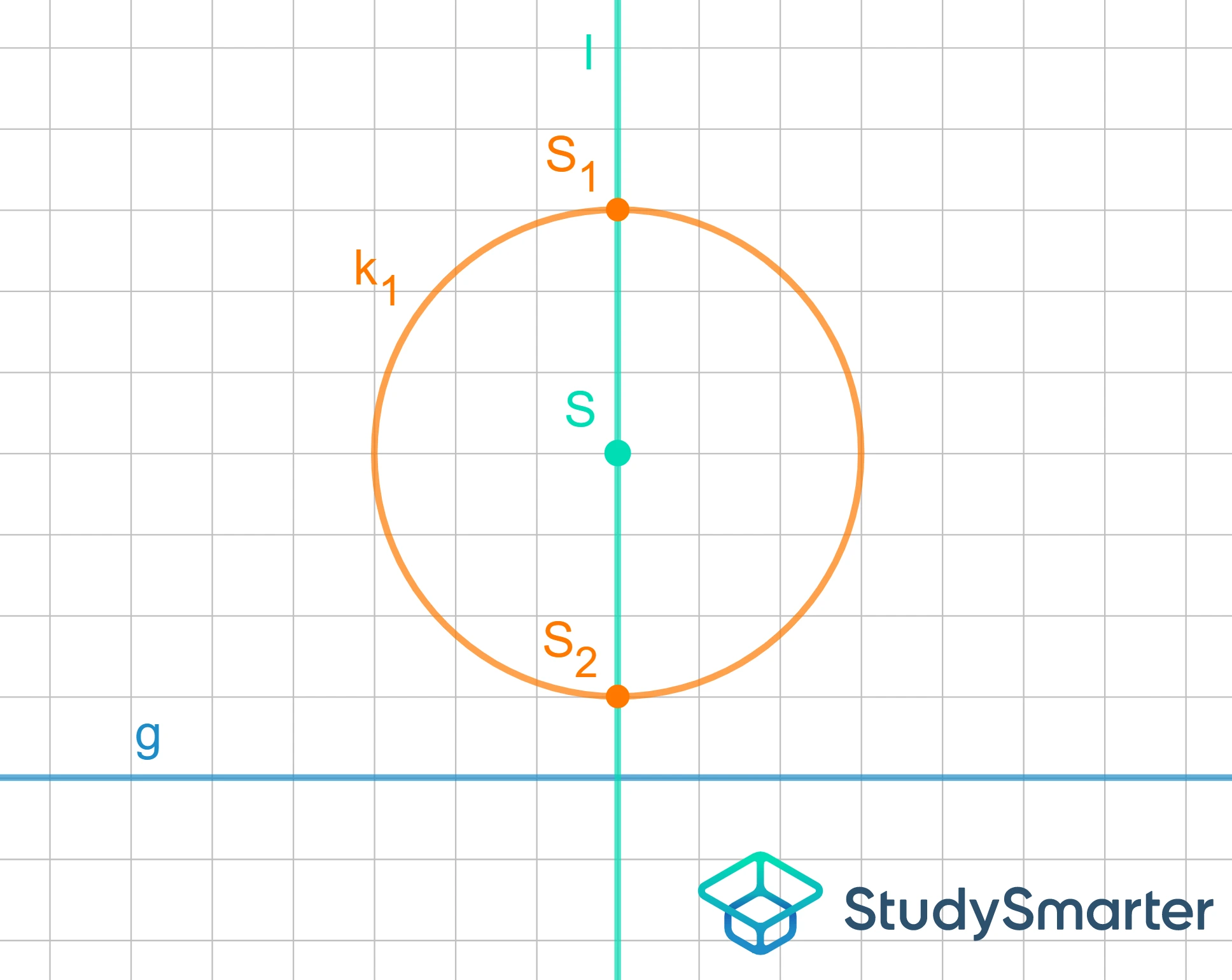 Parallele mit bestimmten Abstand konstruieren Kreis zeichnen StudySmarter