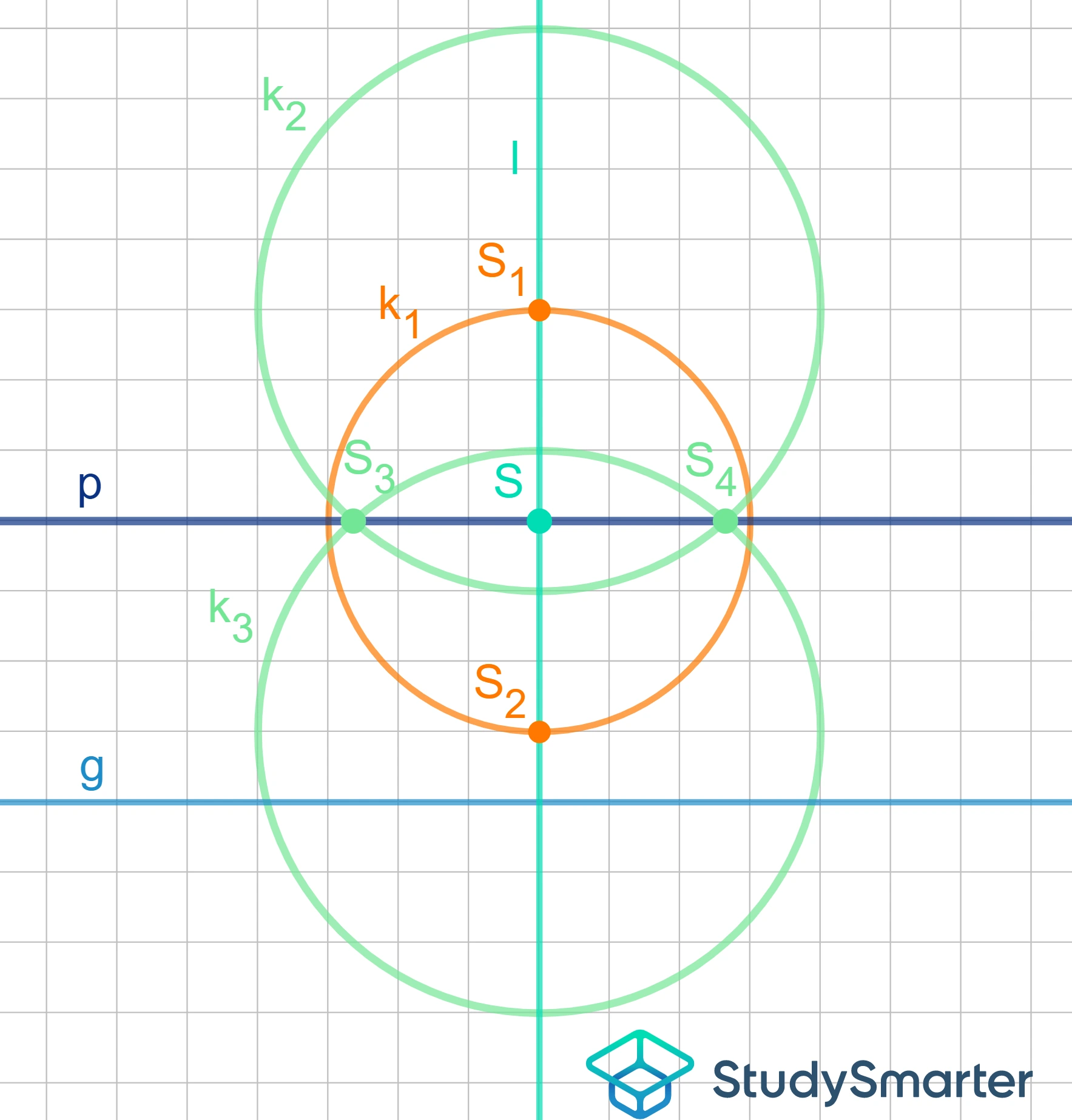Parallele mit bestimmten Abstand konstruieren Lot zeichnen StudySmarter