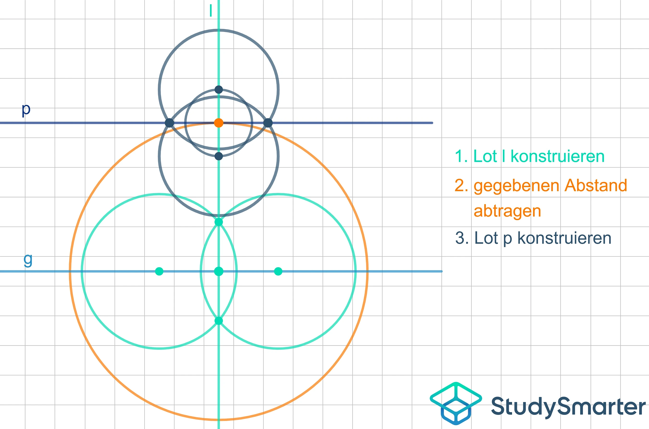 Parallele mit bestimmten Abstand konstruieren Vorlage StudySmarter