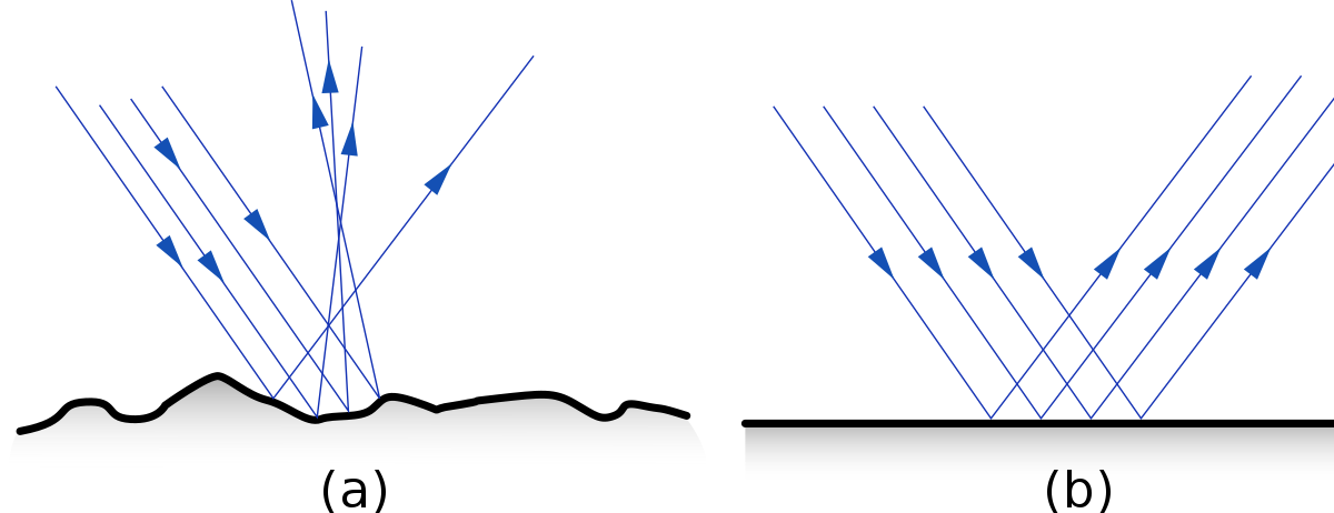 La réflexion de la lumière Diagramme de réflexion de la réflexion diffuse et spéculaire StudySmarter