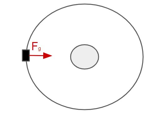 Mouvement circulaire et diagrammes de corps libre Diagramme de corps libre pour un satellite sur une orbite circulaire StudySmarter