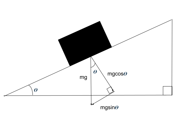 Lignes de forces scalaires et vectorielles Exemple StudySmarter