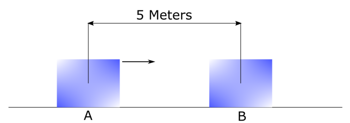 Scalar and Vector Vector example StudySmarter