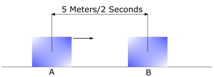 Scalaire et vecteur Quantité vectorielle relative au temps StudySmarter