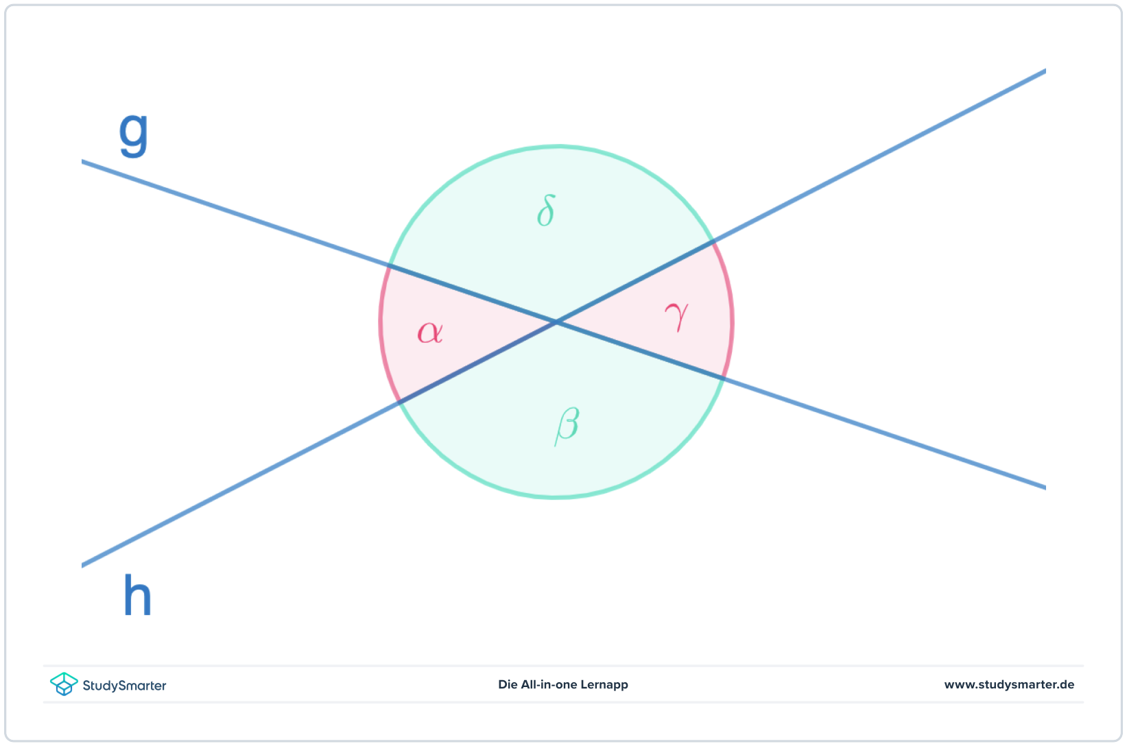 Scheitelwinkel Scheitelwinkelpaare StudySmarter