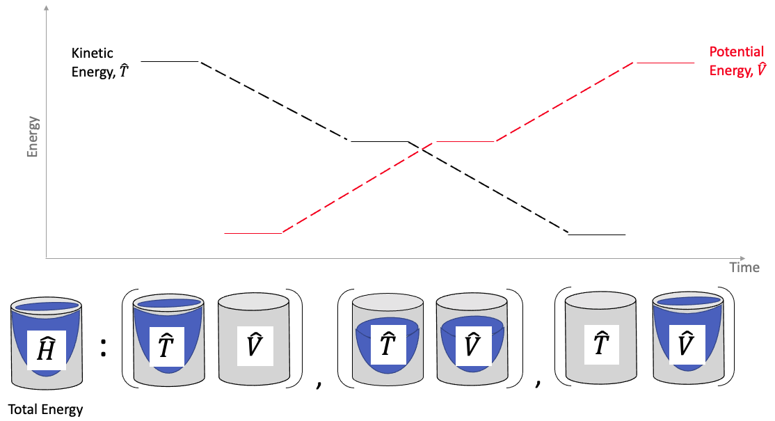 Energy Diagrams Hamiltonian energy fluid StudySmarter