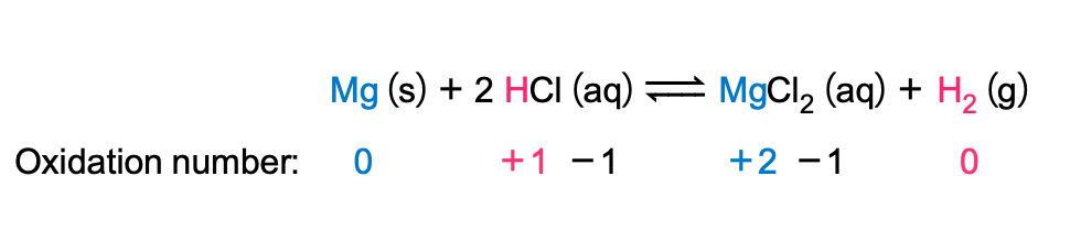 Réaction de titrage redox entre les états d'oxydation de Mg et de HCl StudySmarter