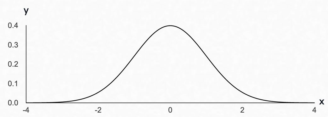 Normal Distribution Example Study Smarter