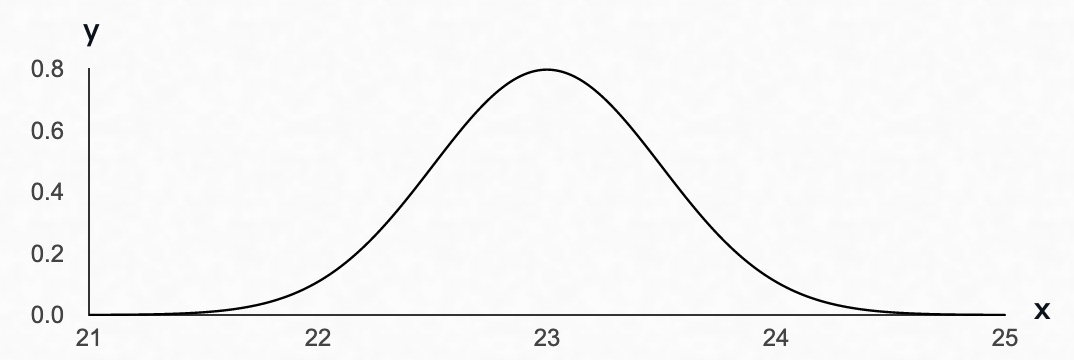 Normal Distribution Worked Example Study Smarter