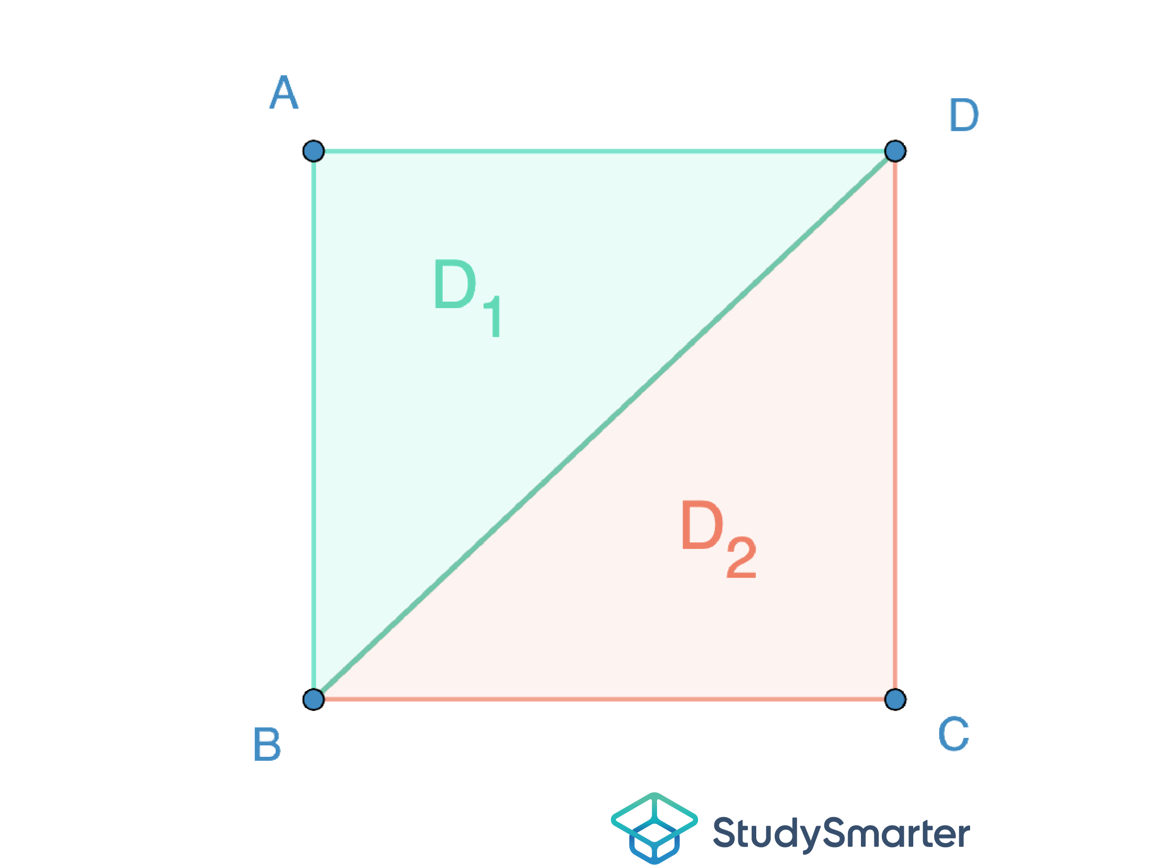 Innenwinkelsumme Dreieck, Innenwinkelsumme Viereck, StudySmarter