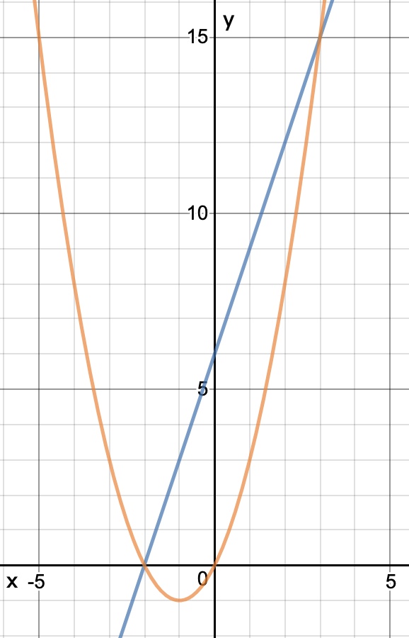 Exemple travaillé Equations simultanées StudySmarter