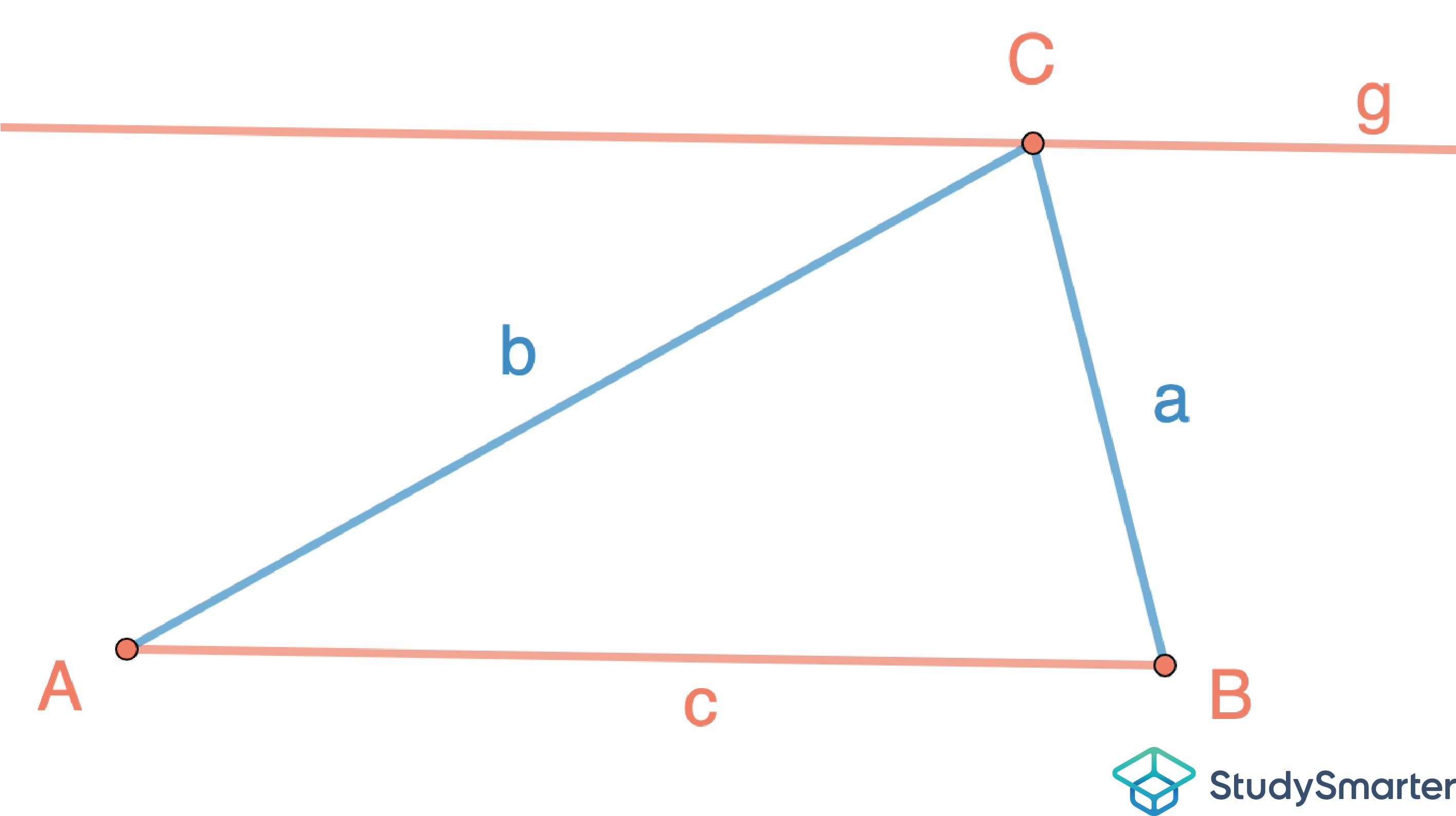 Innenwinkelsumme Dreieck, Beweis des Innenwinkelsatzes, StudySmarter