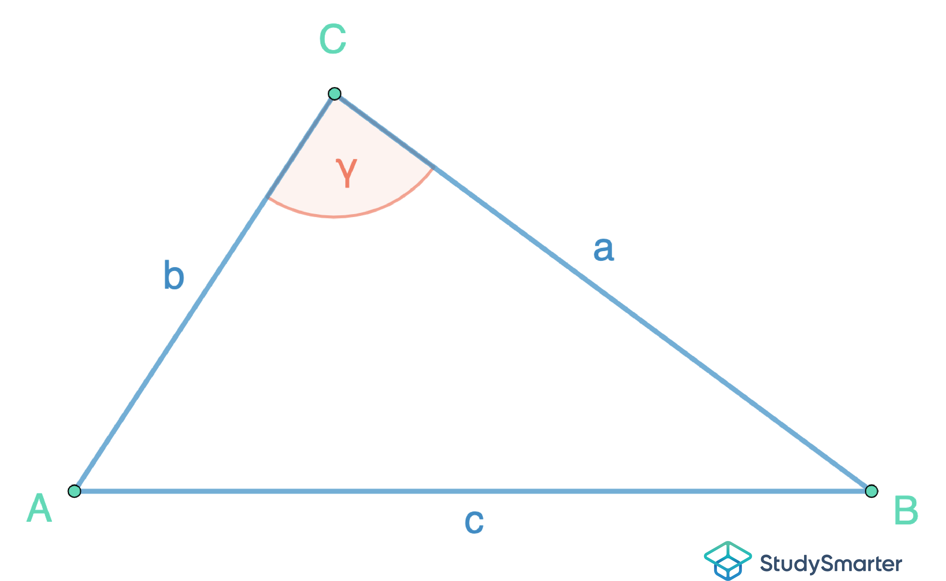 Innenwinkelsumme Dreieck, Innenwinkel, StudySmarter
