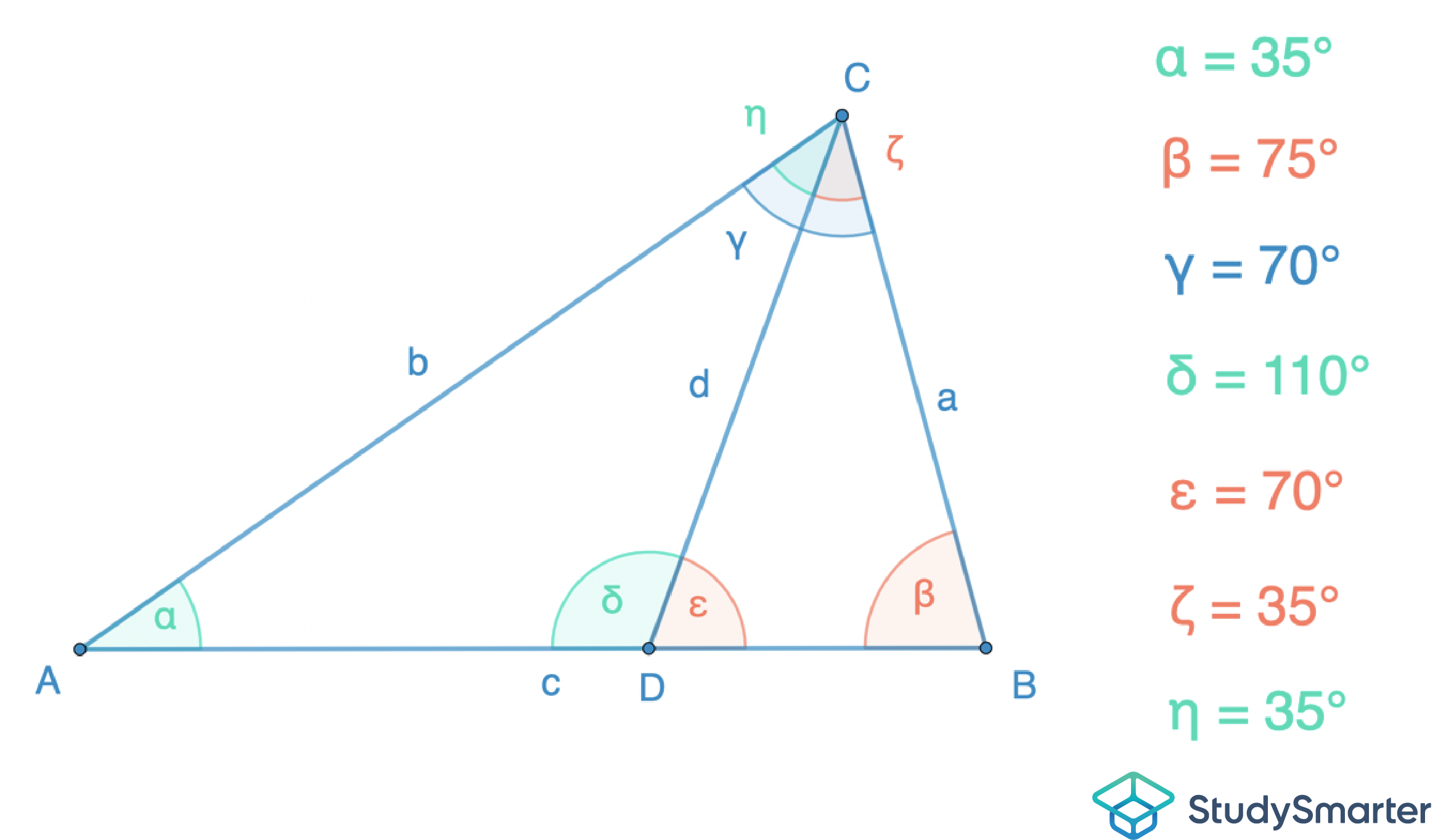 Innenwinkelsumme im Dreieck Beispiel Lösung, StudySmarter