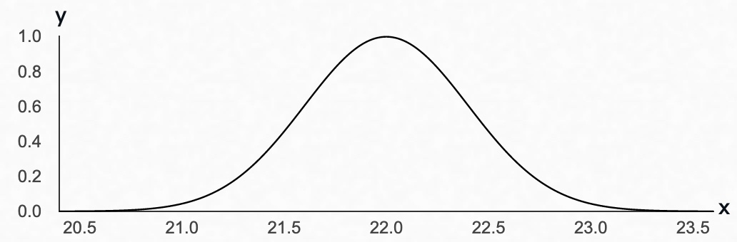 Normal Distribution Worked Example Study Smarter
