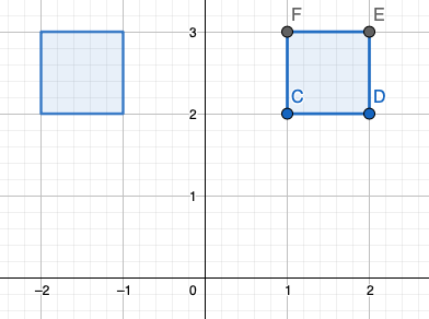 Simetría simetría reflexiva StudySmarter