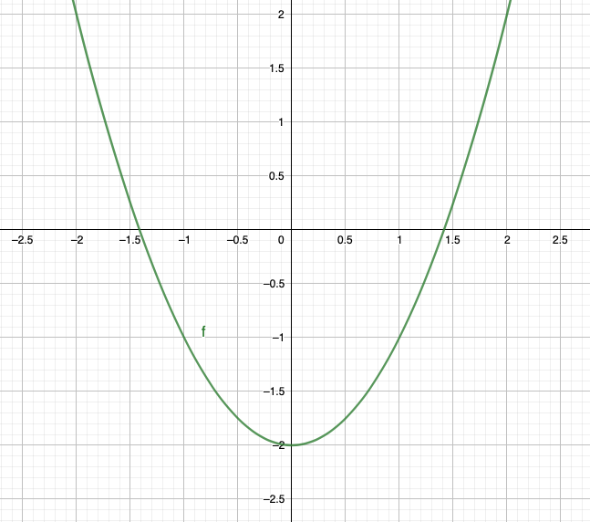 Simetría eje de simetría StudySmarter