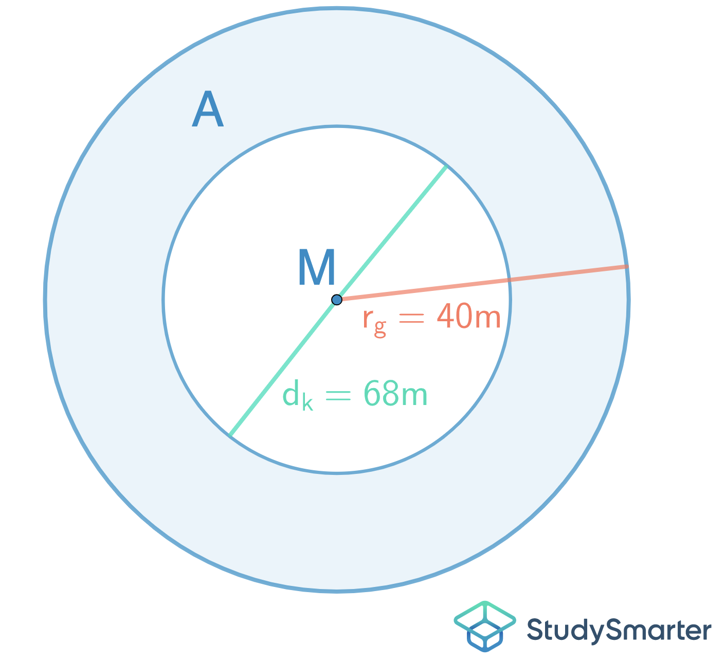 Umfang Kreisring Aufgabe StudySmarter