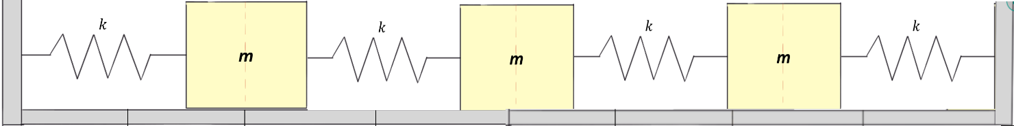 Onde mécanique, chaîne de ressorts, StudySmarter