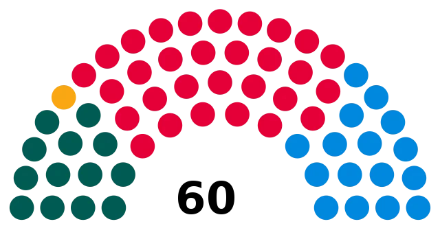 Diagrama de los escaños del Parlamento galés en el Senedd 2021 StudySmarter