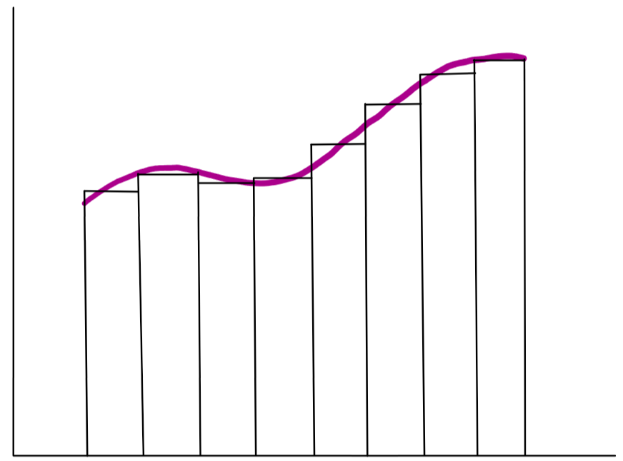 Integration visualization of a definite integral StudySmarter