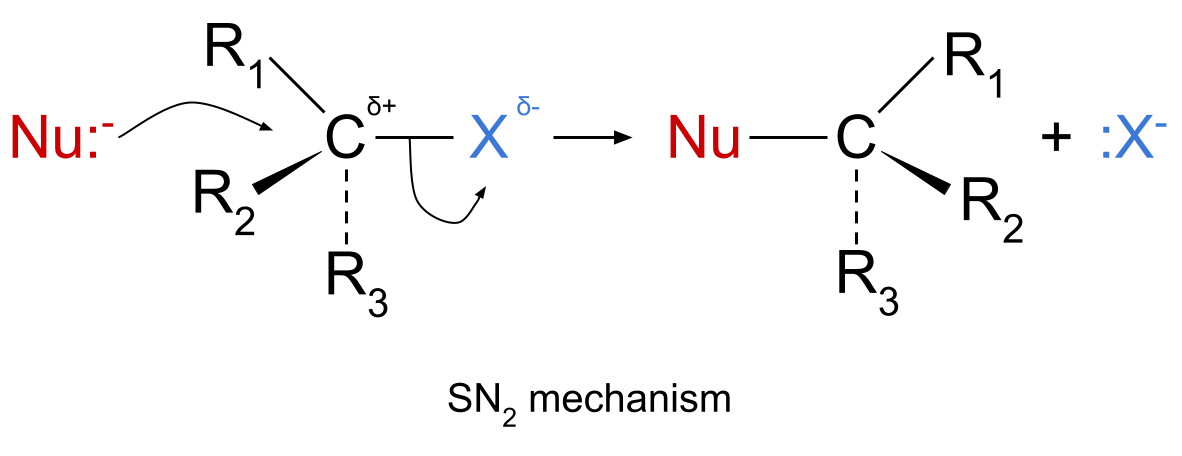 Isomeria ottica meccanismo SN2