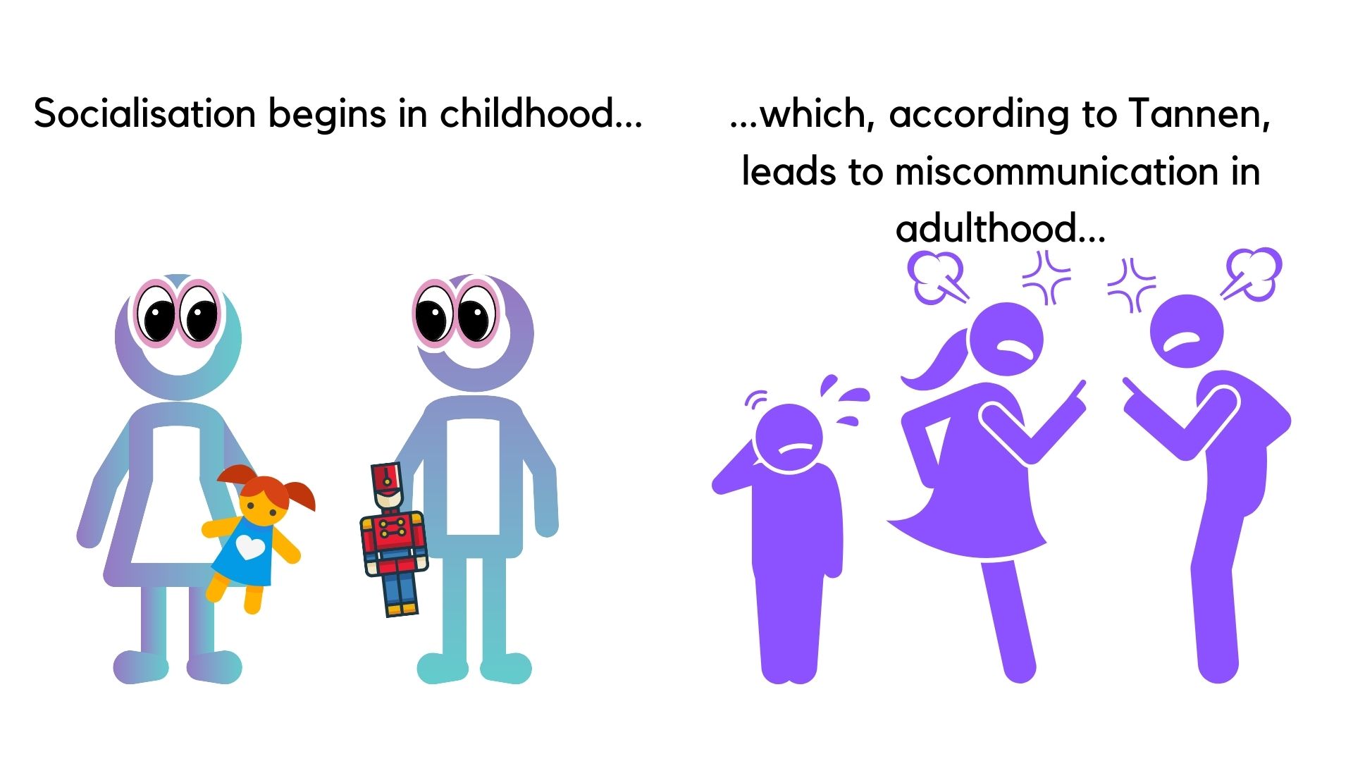 Difference Approach, Socialization in childhood, StudySmarter