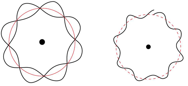 De Broglie Hypothesis Electron Waves StudySmarter
