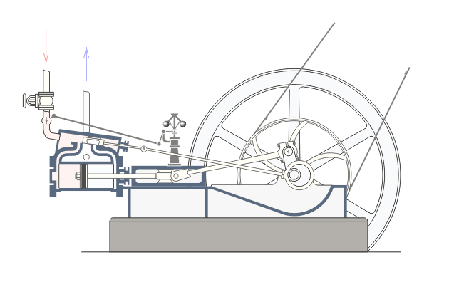 Premier principe de la thermodynamique, machine à vapeur, StudySmarter