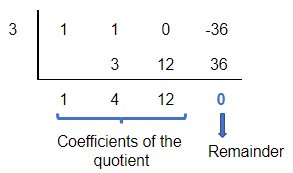 Opérations avec des polynômes Exemple de division synthétique StudySmarter