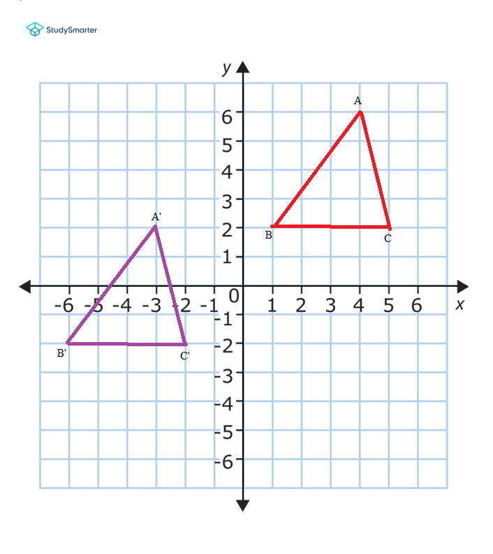 Traduction du triangle ABC