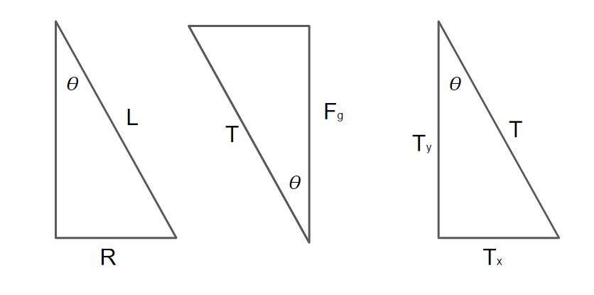 Force centripète et force centrifuge Une balle sur une corde exemple de force centripète composants du triangle StudySmarter