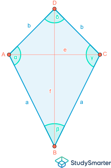 Flächeninhalt Quadrat Der Drache StudySmarter