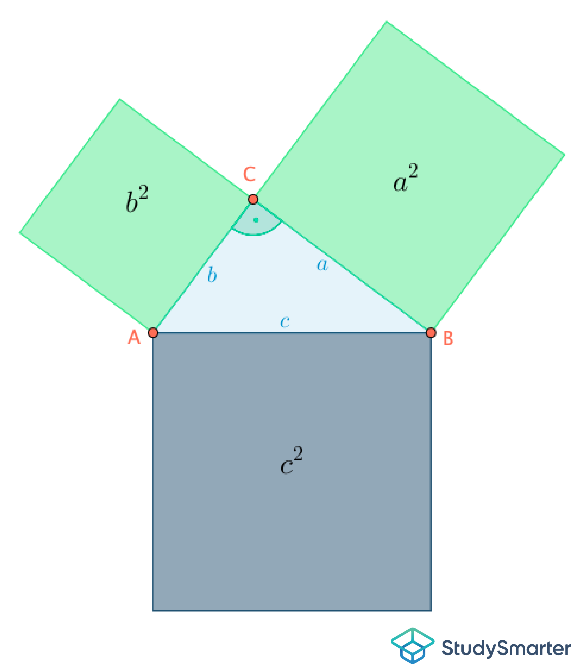 Satz des Pythagoras Umkehrung Satz des Pythagoras / Flächensatz / Beispiele / StudySmarter