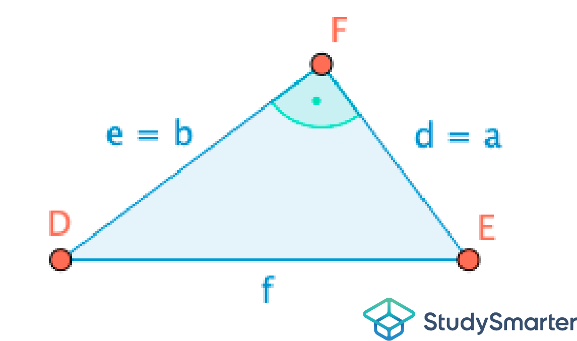 Satz des Pythagoras Umkehrung, Beweis, StudySmarter