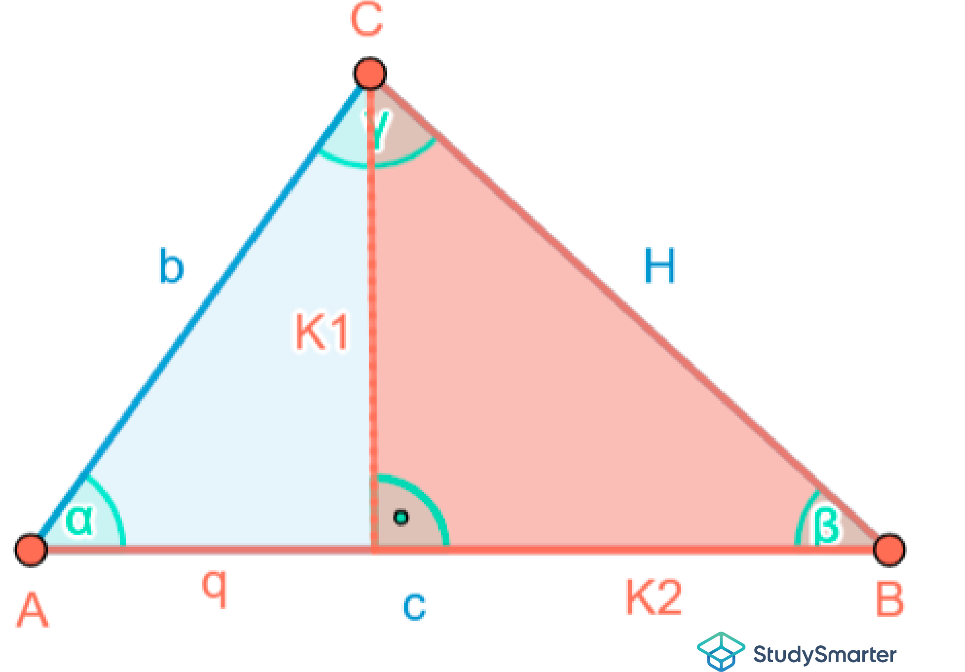 Spitzwinkliges Dreieck Pythagoras StudySmarter