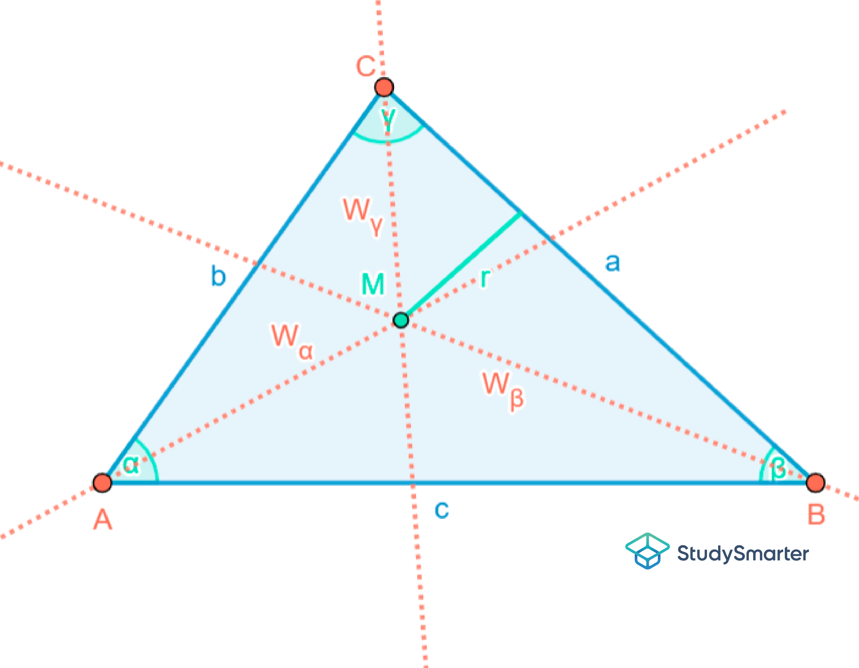 Spitzwinkliges Dreieck Inkreis StudySmarter