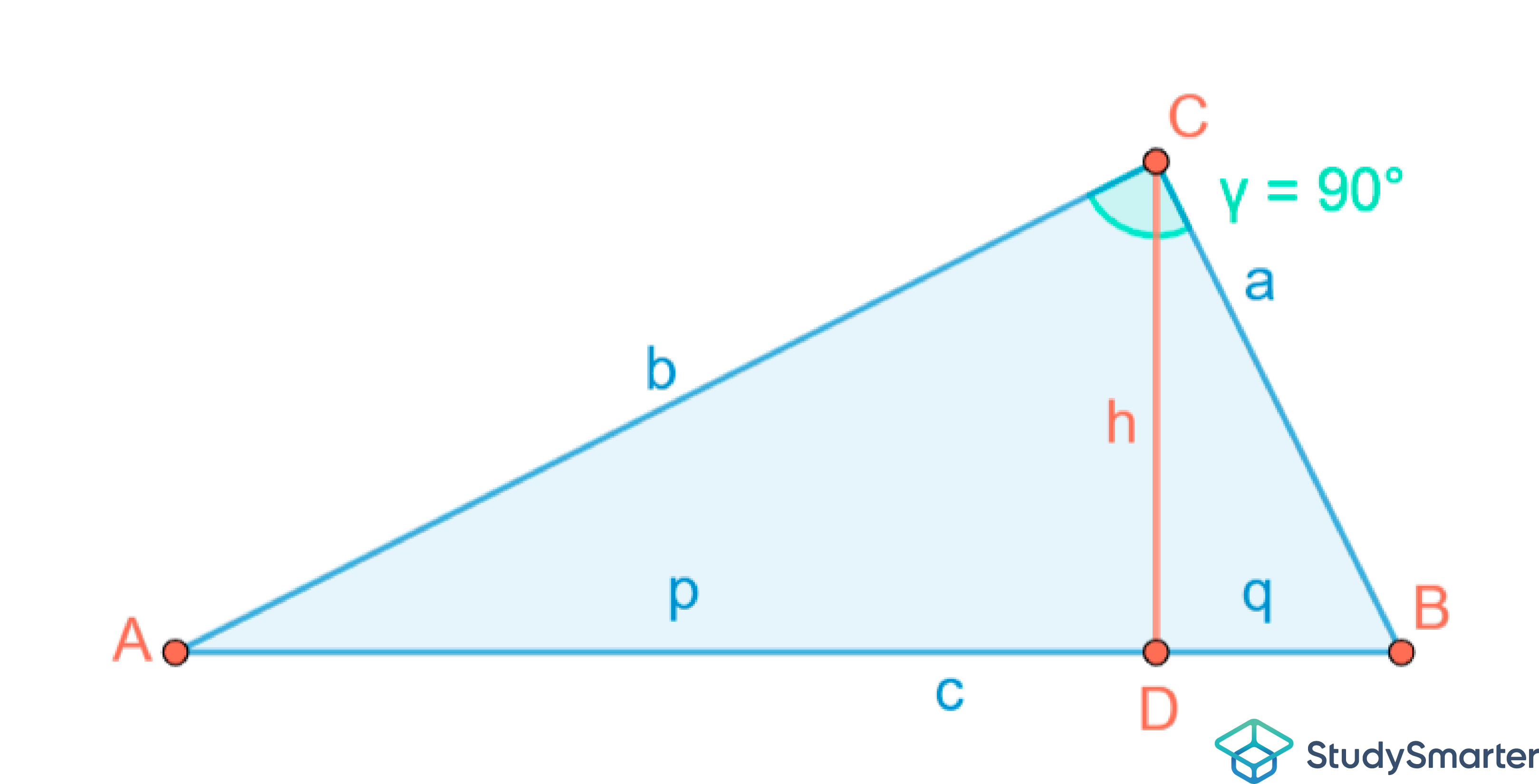 Höhensatz Erklärung Anwendung StudySmarter
