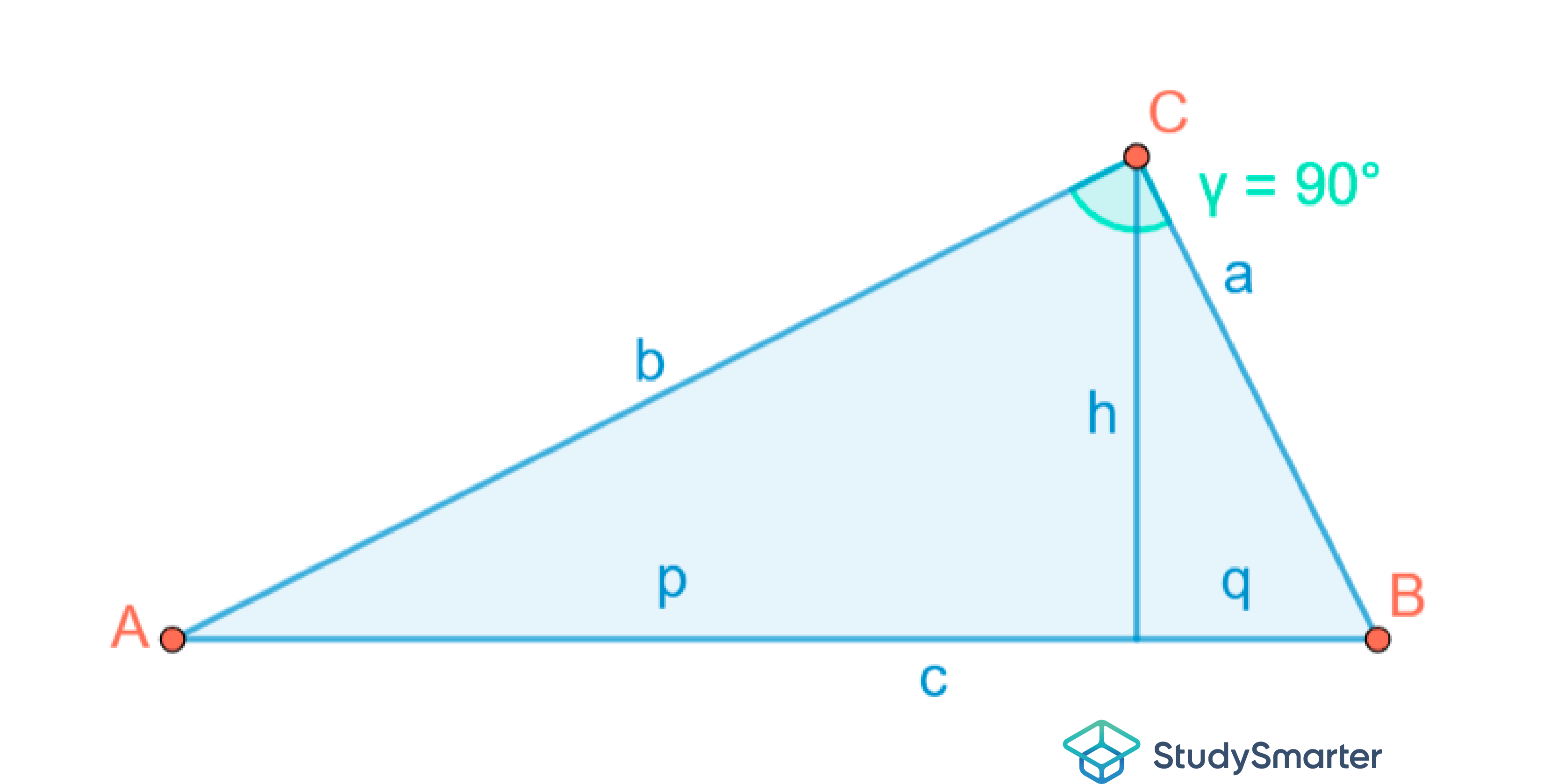 Höhensatz Rechtwinkliges Dreieck Anwendung StudySmarter