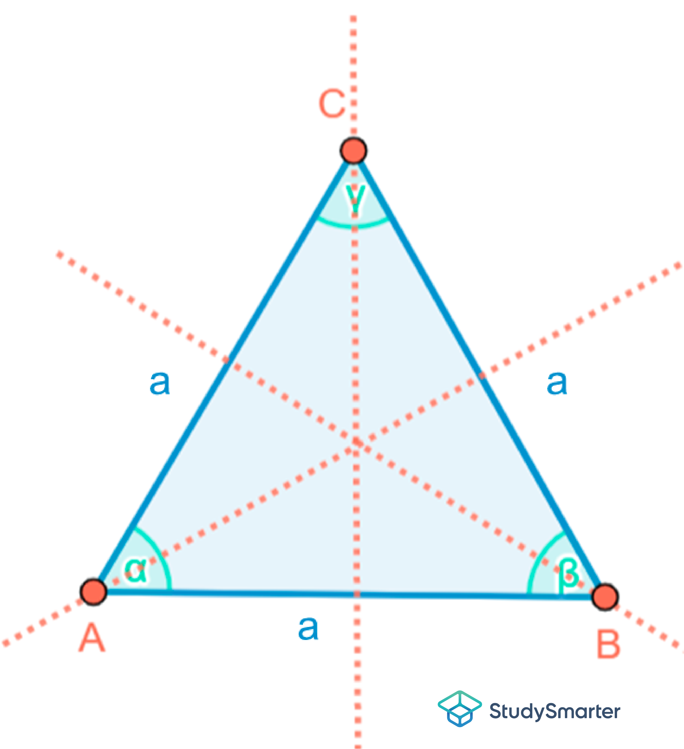 Spitzwinkliges Dreieck Symmetrie gleichseitiges Dreieck StudySmarter