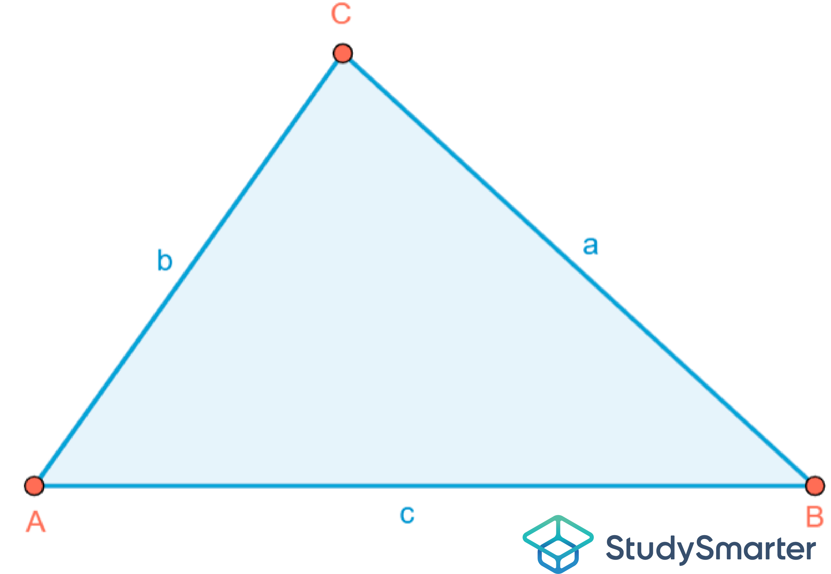Spitzwinkliges Dreieck Umfang StudySmarter