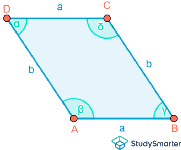 Flächeninhalt Quadrat Parallelogramm StudySmarter