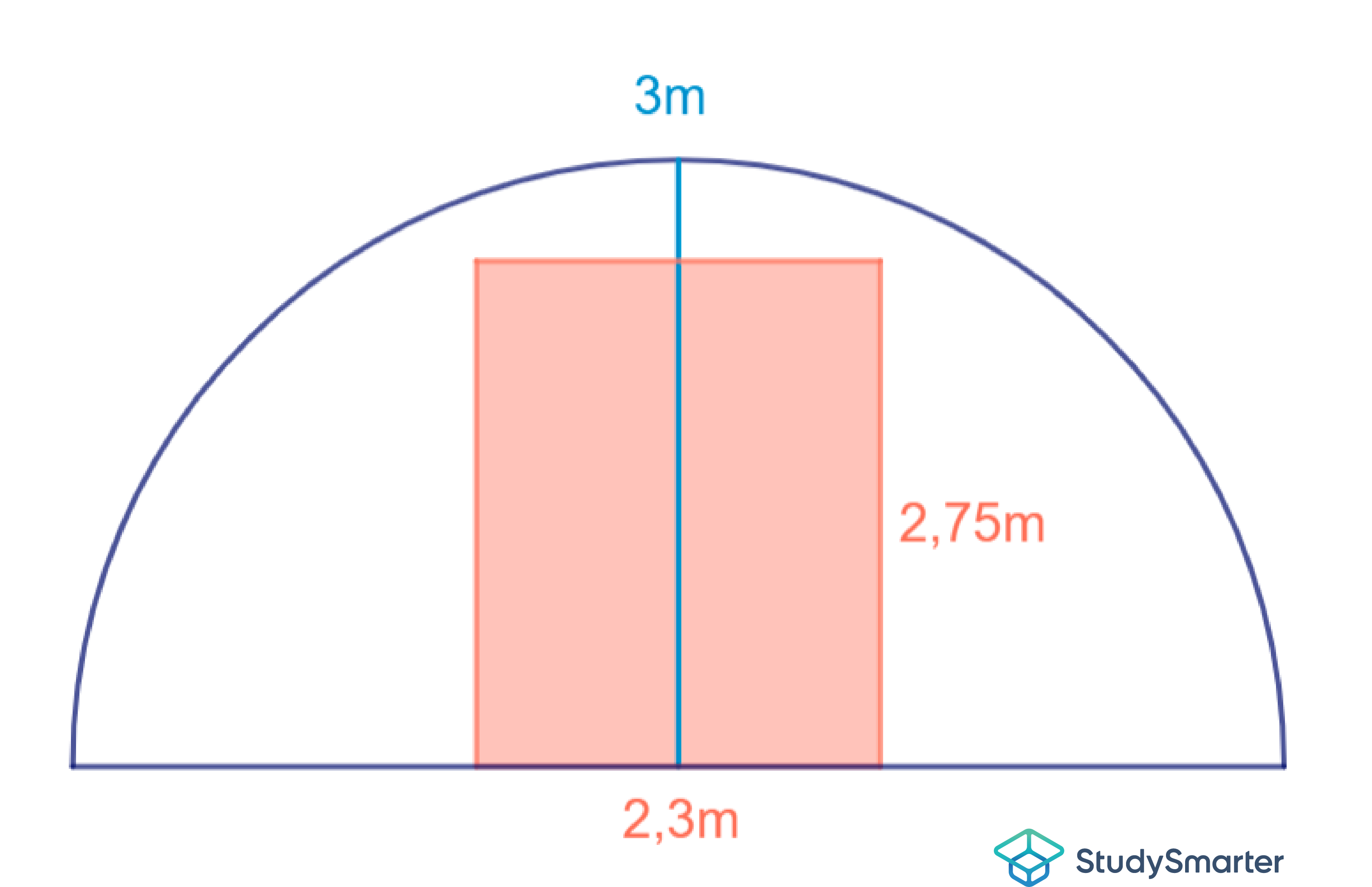 Höhensatz Anwendung Aufgabe StudySmarter