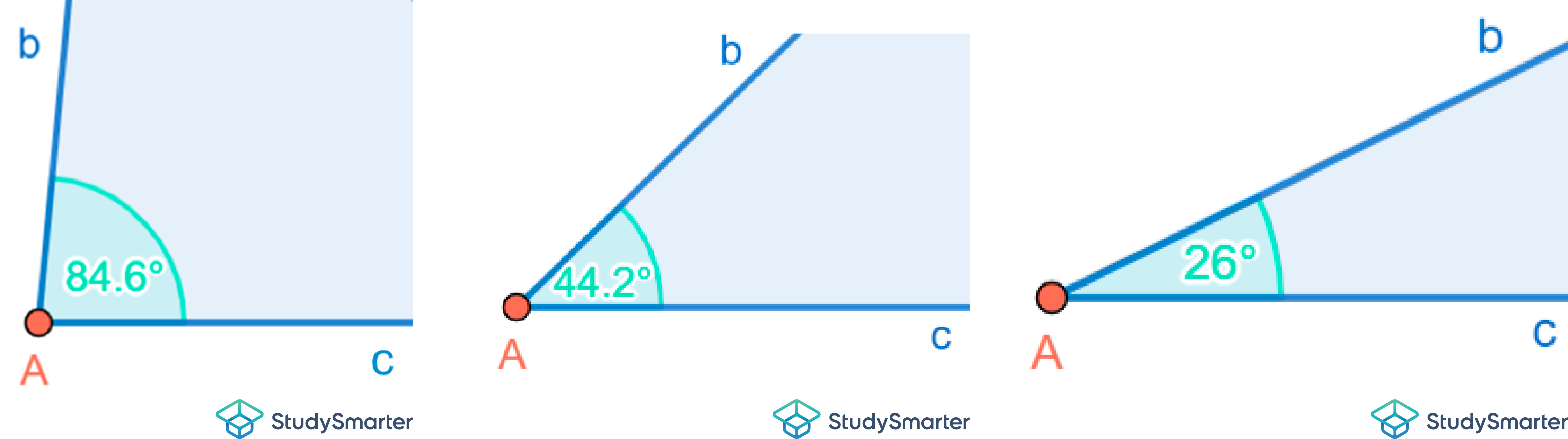 Spitzwinkliges Dreieck Spitzer Winkel StudySmarter