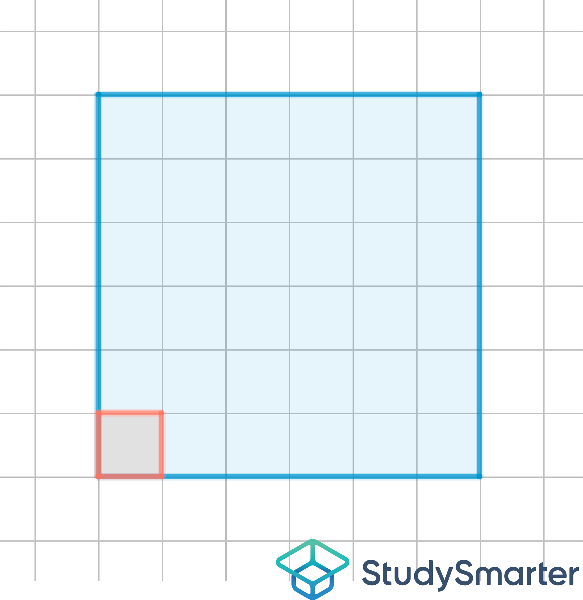 Flächeninhalt Quadrat Skizze StudySmarter