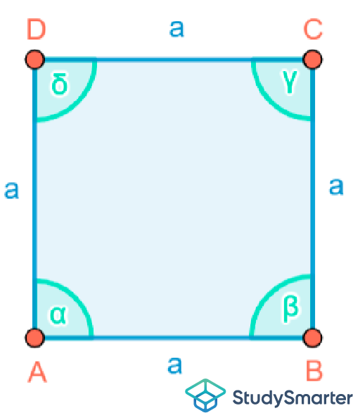 Flächeninhalt Quadrat Das Quadrat StudySmarter