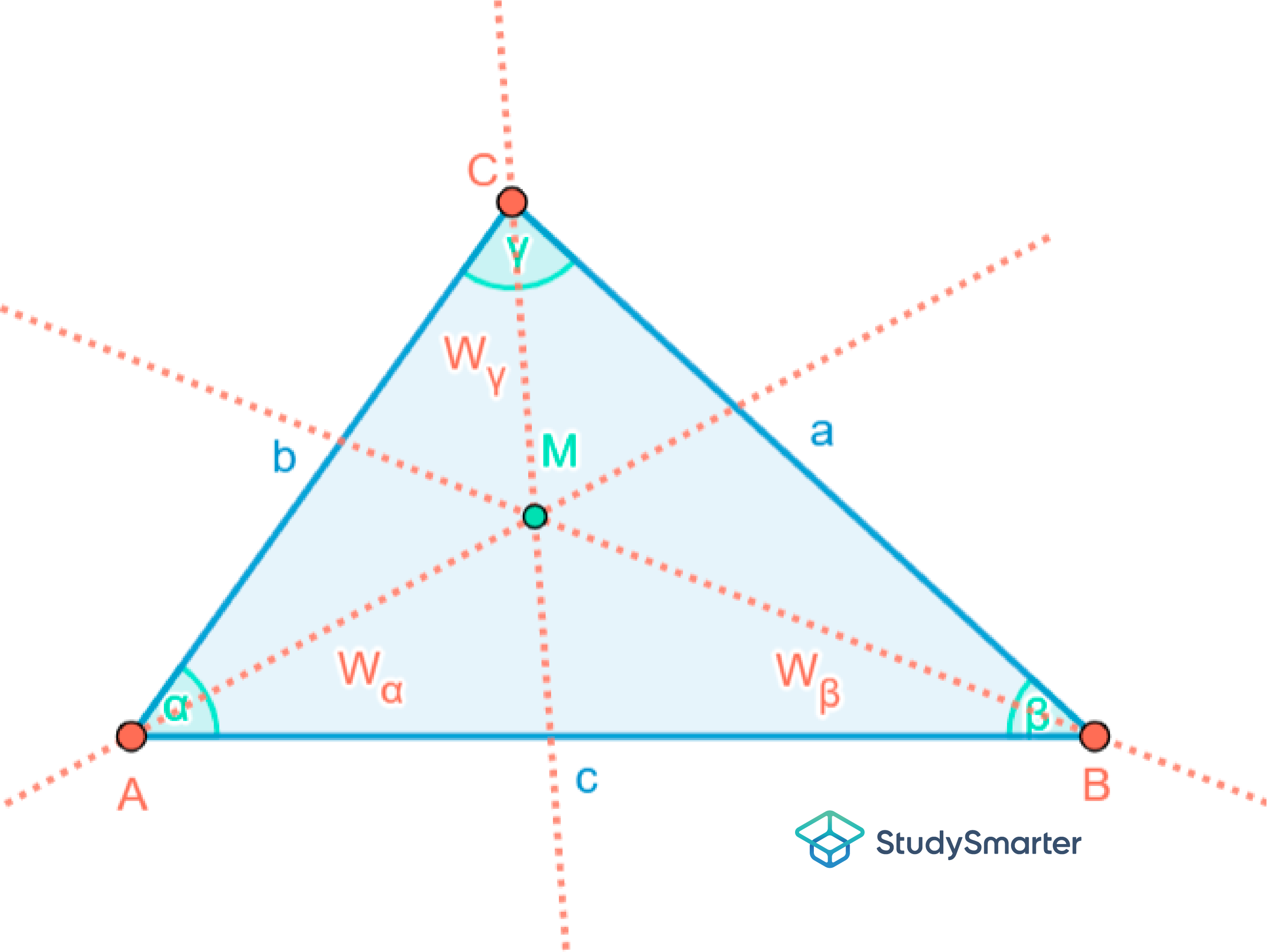 Spitzwinkliges Dreieck Inkreis StudySmarter