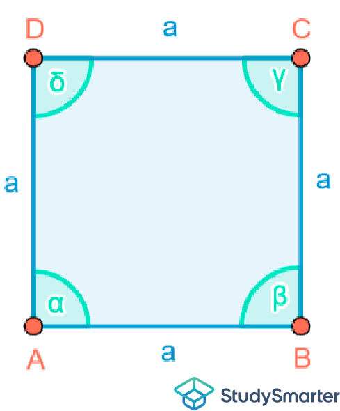 Flächeninhalt Quadrat Das Quadrat StudySmarter