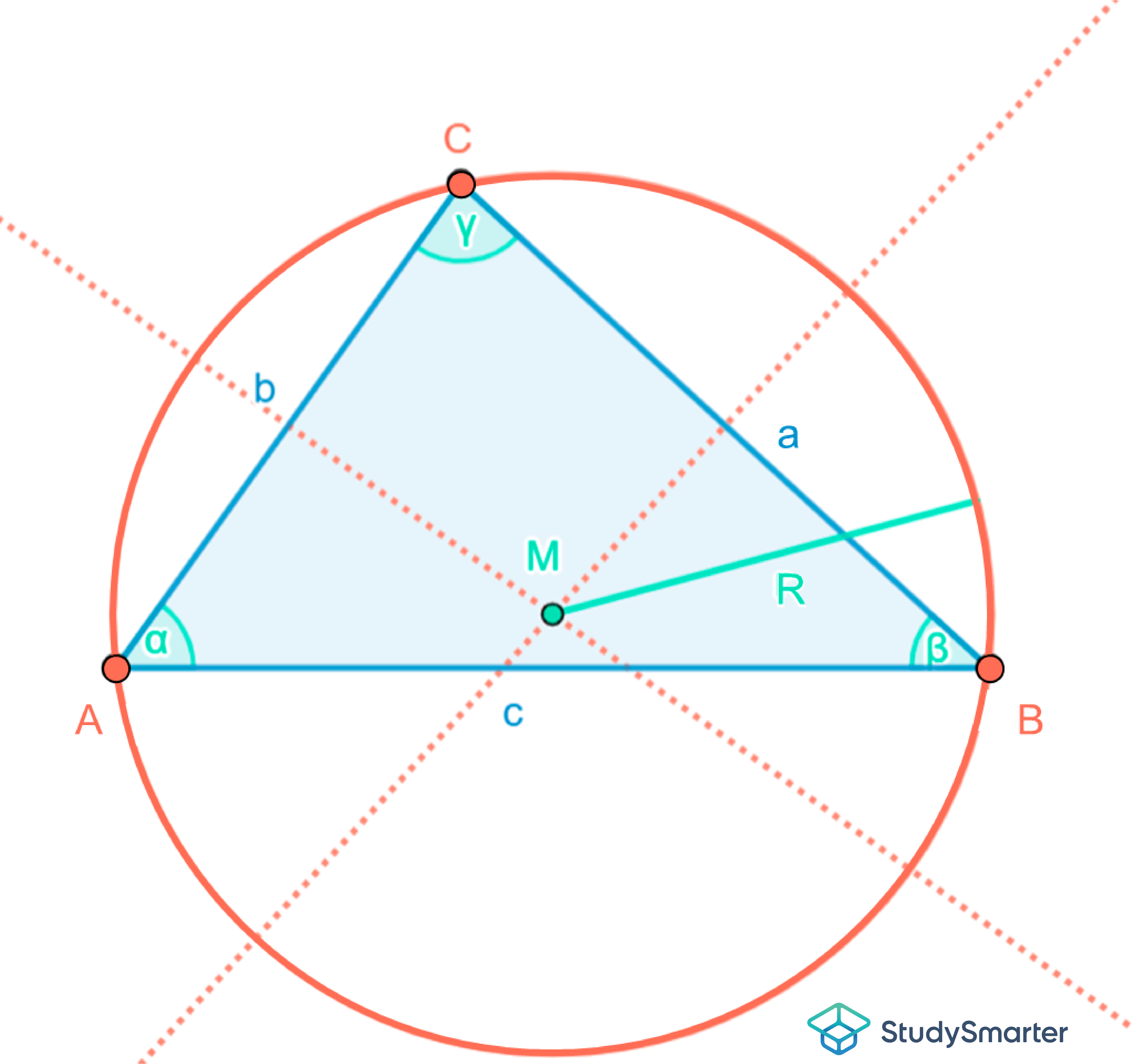 Spitzwinkliges Dreieck Umkreis StudySmarter
