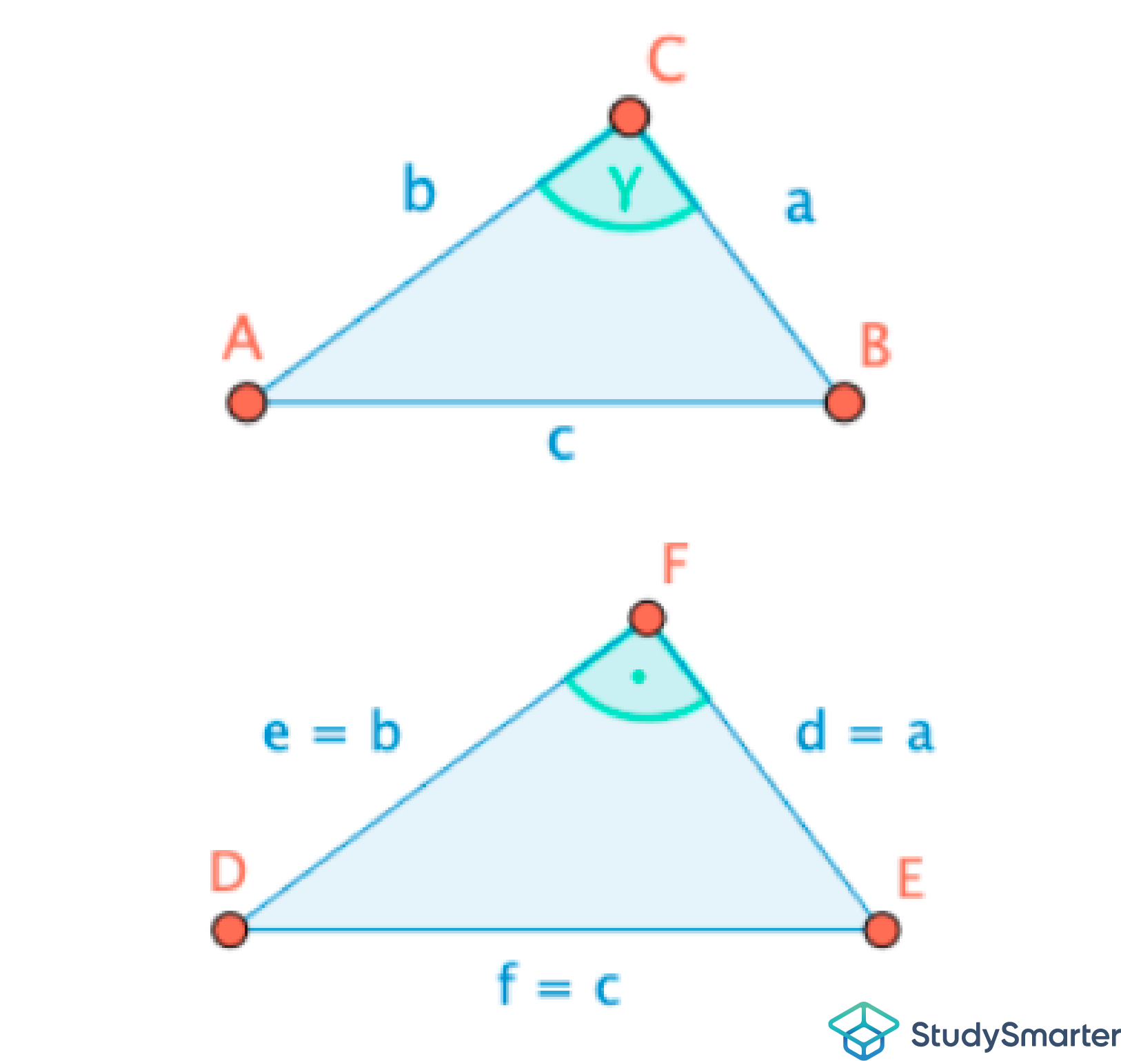 Satz des Pythagoras Umkehrung, Beweis, StudySmarter